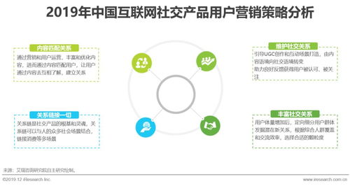 探尋互聯網社交企業的營銷之道