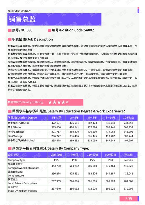 2021年武漢地區銷售崗位薪酬水平報告 互聯網銷售領域深度解析